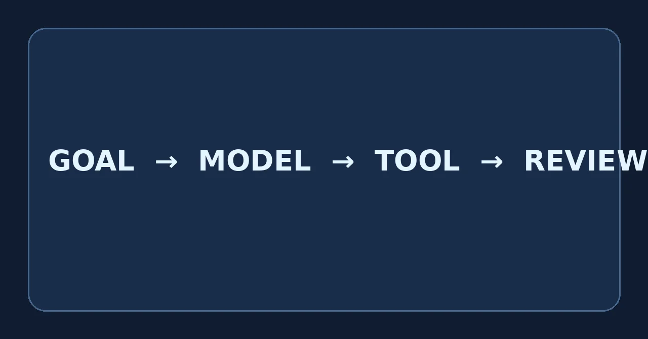 How to Build an AI Agent with ChatGPT: Free Options, Setup and Python Example