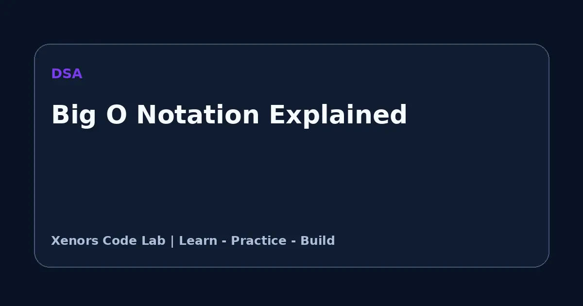 Big O Notation Explained tutorial illustration