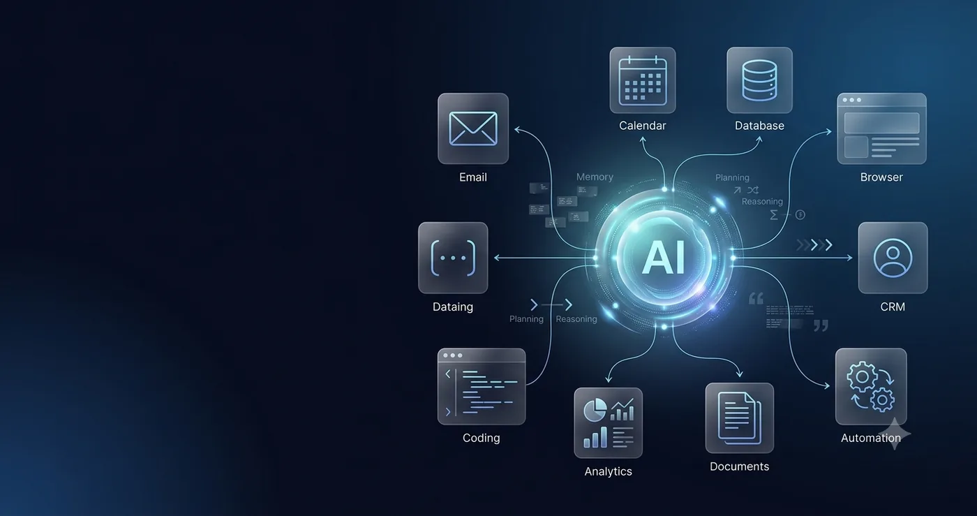 AI Agents for Beginners in 2026: How They Work, Real Use Cases, Benefits and Risks