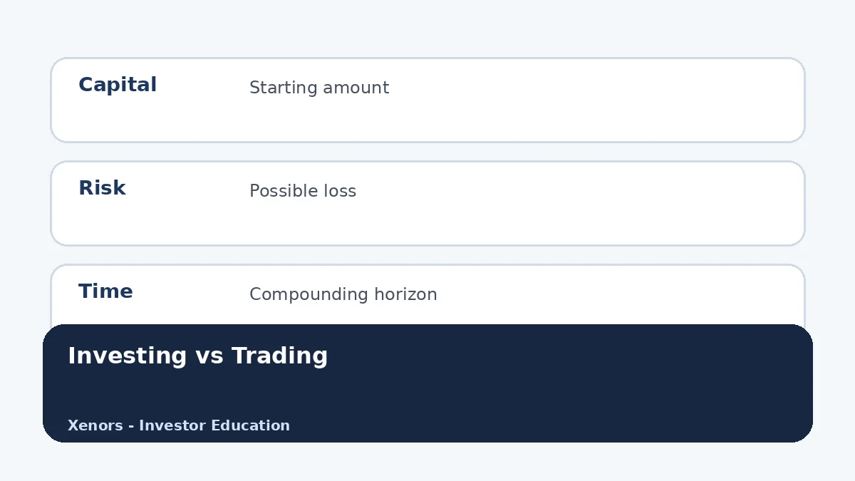 Investing versus trading for best stocks under 100