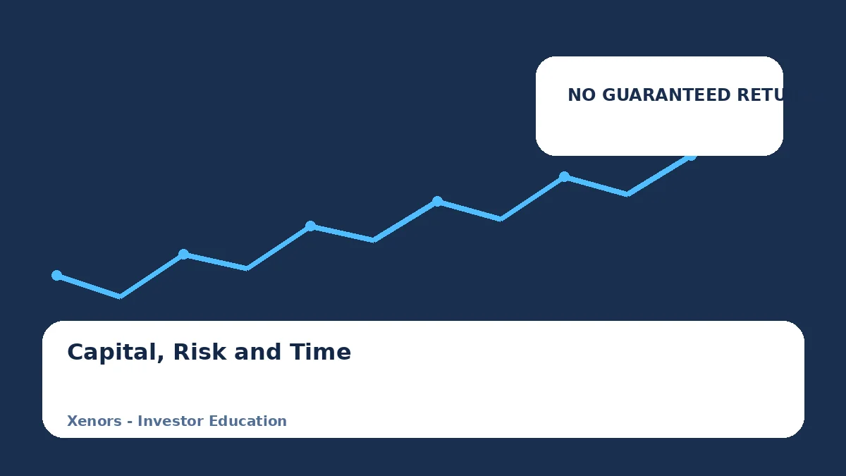 Risk and capital framework for can i make $200 per day from trading
