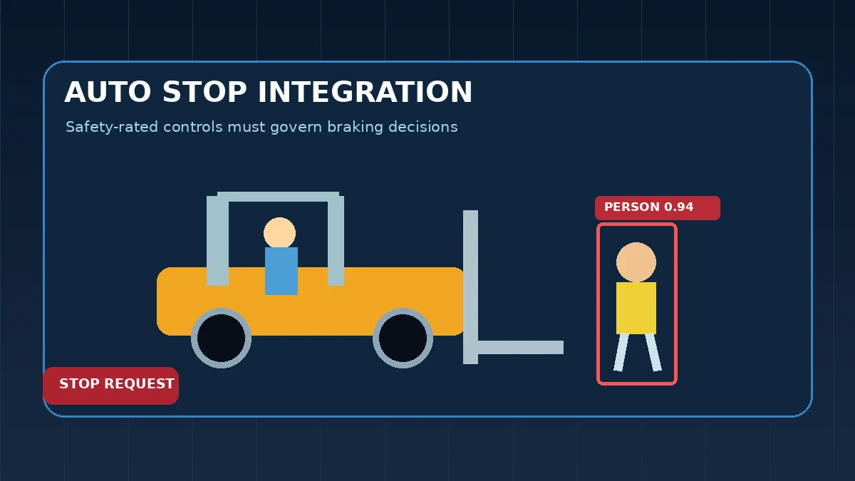 Forklift AI auto stop integration concept with controlled stop request
