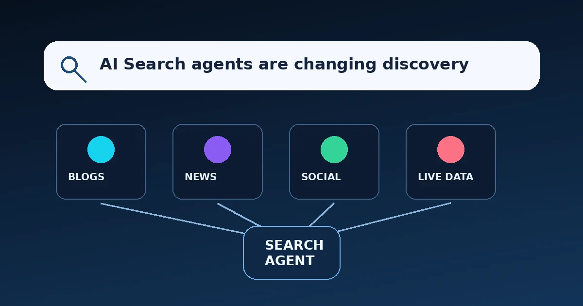 Google Search Agents Are Here: What They Mean for SEO, Websites & Traffic in 2026