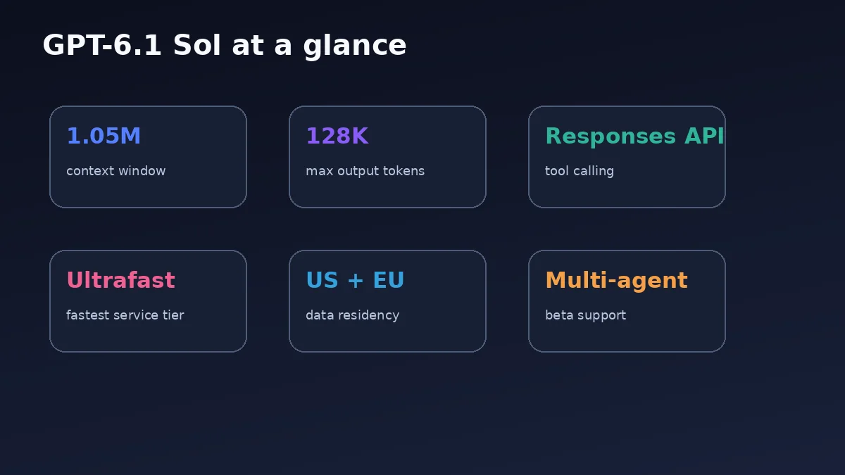GPT-6.1 Sol practical comparison graphic
