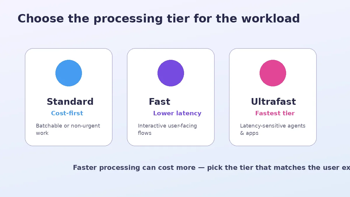 GPT-6.1 Sol workflow illustration