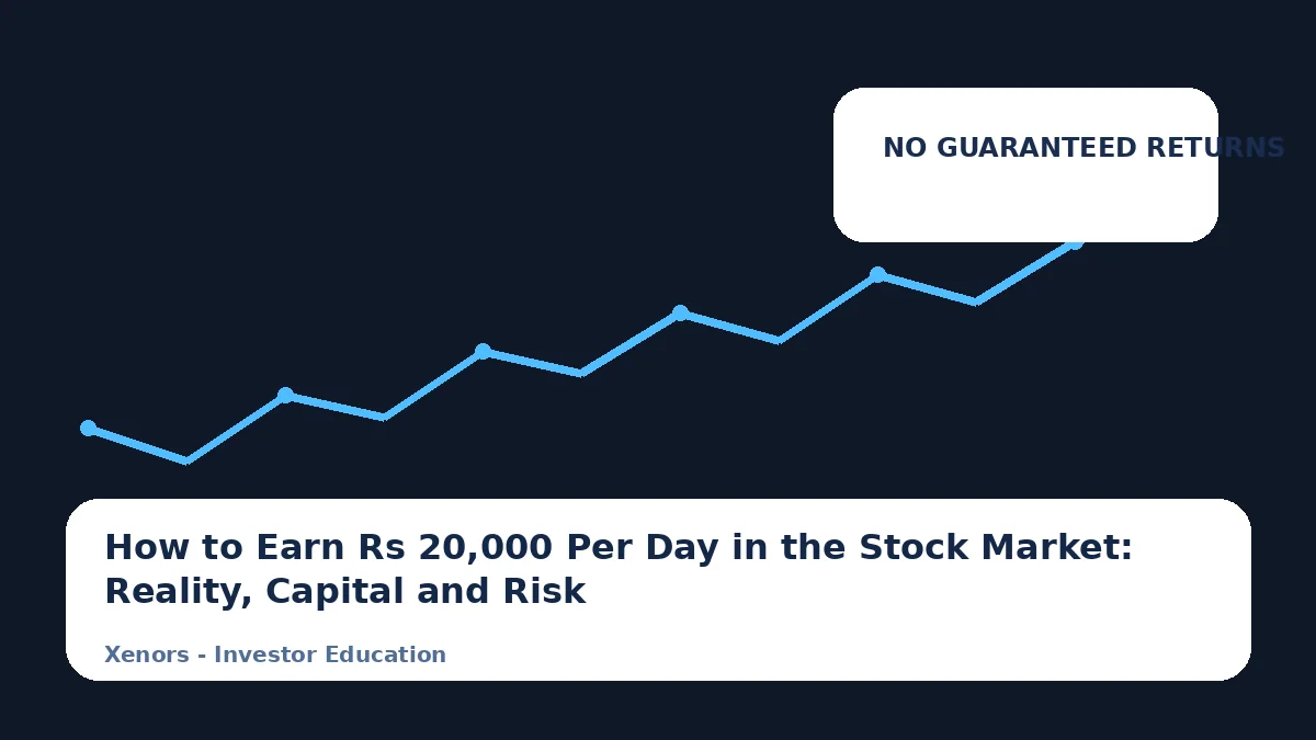 How to Earn Rs 20,000 Per Day in the Stock Market: Reality, Capital and Risk
