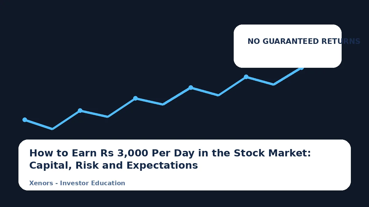 How to Earn Rs 3,000 Per Day in the Stock Market: Capital, Risk and Expectations