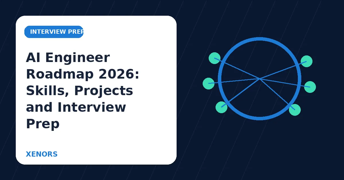 AI Engineer Roadmap 2026: Skills, Projects and Interview Prep