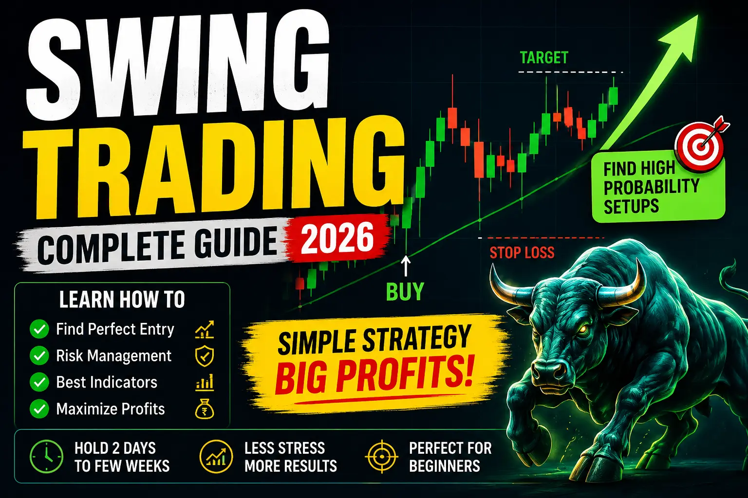 Best Swing Trading Setup Guide 2026