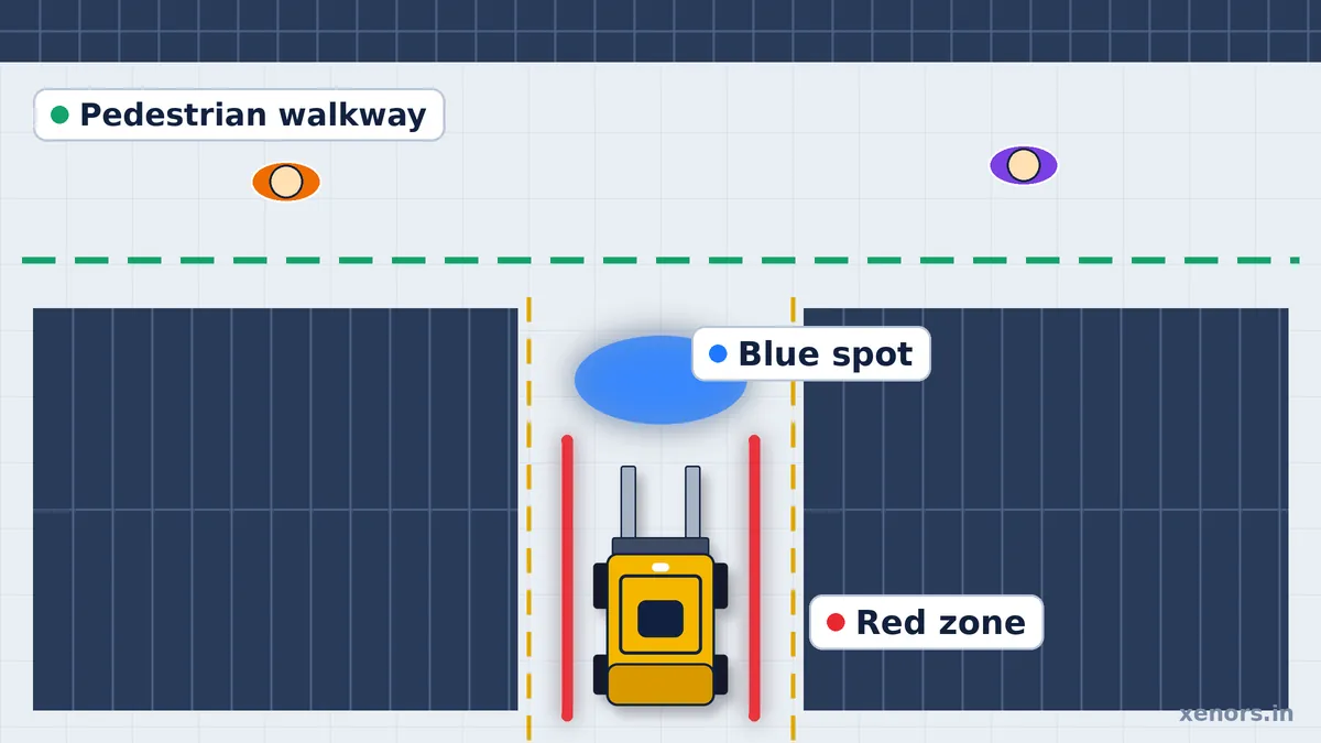 Forklift Safety Lights: Types, Blue Spot vs Red Zone & Buying Guide